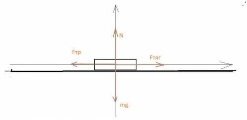 Ставлю Желательно решить письменно. Брусок, маса якого дорівнює 200 г, рівномірно тягнуть по поверхн