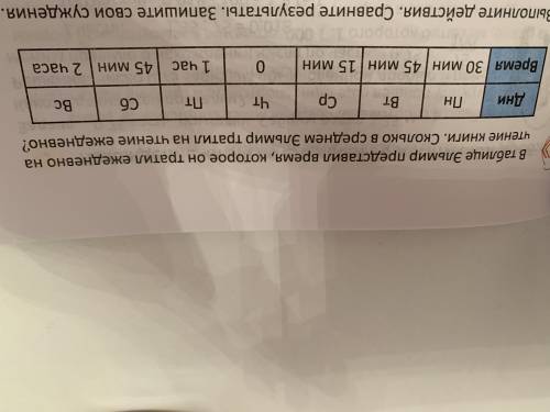 в таблице эльмир представил время , которое он тратил ежедневно на чтение книги. сколько в среднем э