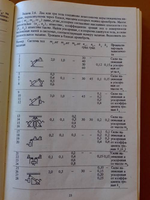 решить 6 вариант(физика)