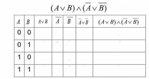 Заполнить таблицу истинности следующего выражения