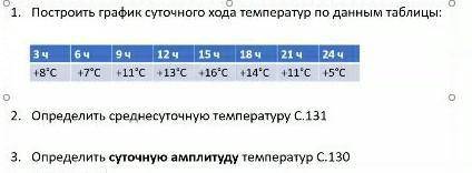 даю 20 б.Задание по Географии​