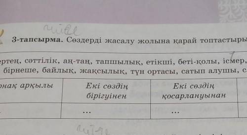 3-тапсырма Сөздерді жасалу жолына қарай топтастырыңдар. Қазақ тіл