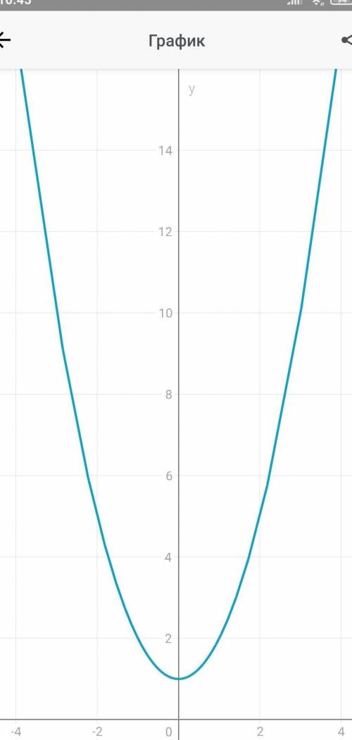 Построить график х²+1 нужно ​
