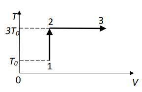 Один моль одноатомного идеального газа совершает процесс 1-2-3 (см. рис.). где T0=100 К. На участке