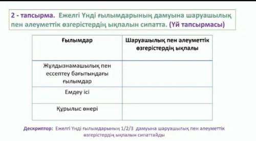 2- тапсырма. Ежелгі Үнді ғылымдарының дамуына шаруашылық пен әлеуметтік өзгерістердің ықпалын сипатт