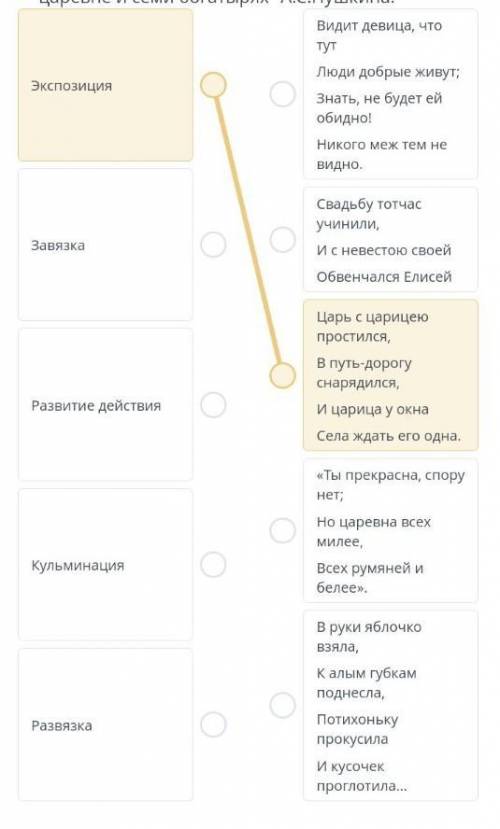 Определите композицию сказки о мертвой царевне и семи богатырях А.С.Пушкина​