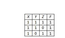 Символом F обозначено одно из указанных ниже логических выражений от трех аргументов: X, Y, Z. Дан ф
