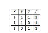 Символом F обозначено одно из указанных ниже логических выражений от трех аргументов: X, Y, Z. Дан ф