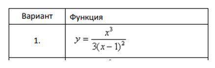 Исследовать средствами дифференциального исчисления функцию. Найти асимптоты и построить график. С р