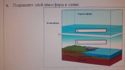 5. Подпишите слой атмосферы в схеме.