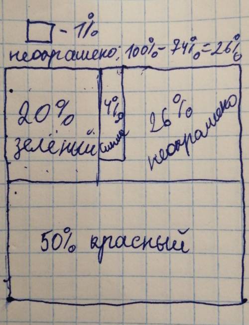 Нарисуйте квадрат со сторонами 5 см. Квадрата: а) 4% синим цветом; б) 20% зеленый; в) Покрасьте 50%