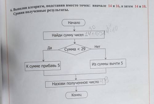 выполни алгоритм, подставив вместо точек: вначале 14 и 16, а затем 14 и 10. Сравни полученные резуль