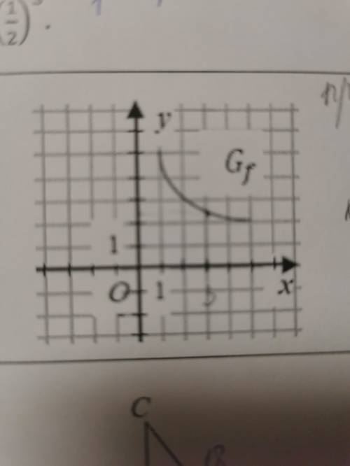 Объясните На рисунке график производной функции f:(0, 5)-> R Сравните f'(3) и f(3)?