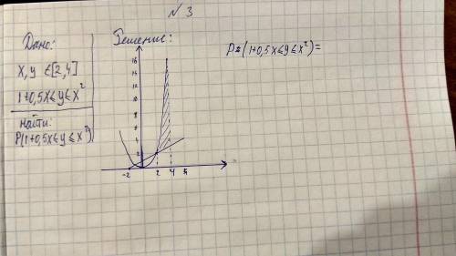 Теория вероятностей Найти , где x,y любые числа из [2,4]. На фото тот момент где я застрял) тут нуж