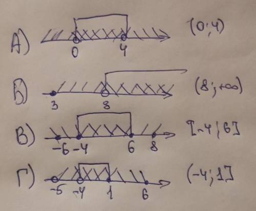 Покажите штриховкой на координатной прямой объединение промежутков . напишите на листке сами именно