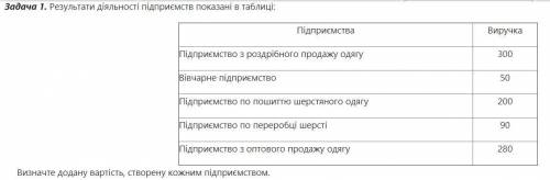 Як Визначте додану вартість, створену кожним підприємством якщо є виручка ?blob: