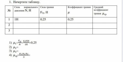 Начертите таблицу № Сила нормального давления N, H ​