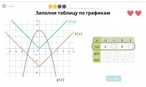 Учи ру Заполните таблицу по графикам