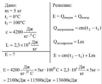 Какое количество энергии нужно затратить, чтобы воду массой 5 кг, взятую при температуре 0 °C, довес