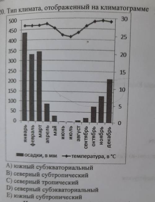 Тип климата, отображенный на климатограмме​