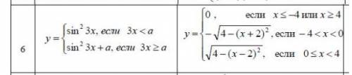 все это необходимо сделать в calc или exel Вычислить величину У(х), зависящую от условий, с логическ