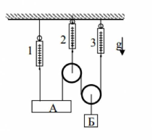 Имеется система из одинаковых блоков, невесомых нитей, динамометров и грузов, которые подвешены, как