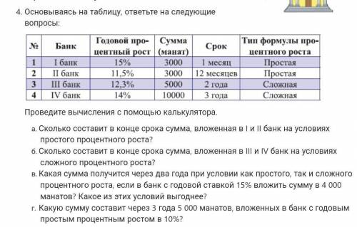 кто сможет какой сможете сделайте)А) Б) В) Г)​