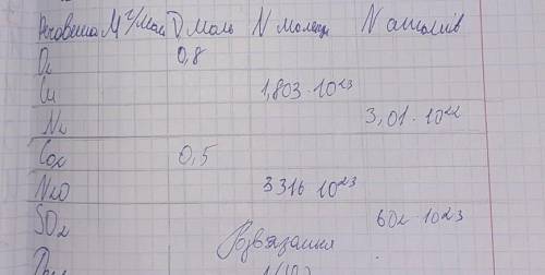 химия 8 клас Кількість речовини. Моль одиниця кількості речовини. Стало авогадро ​