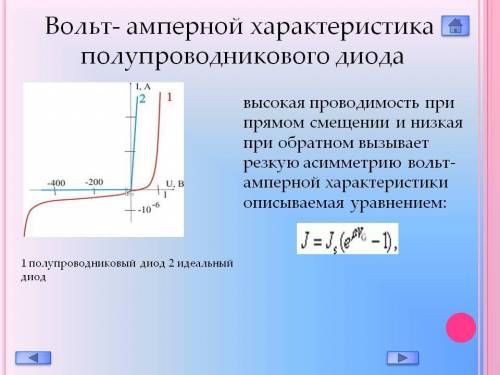 Как выглядит вольт-амперная характеристика полупроводникового диода?​