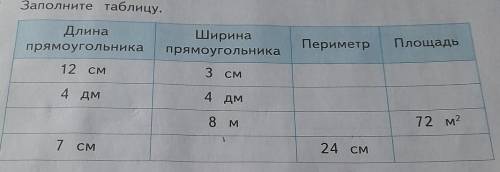 Заполните таблицу. ДлинапрямоугольникаШиринапрямоугольникаПериметрПлощадь12 см3 см4 дм4 дм8 м72 м27