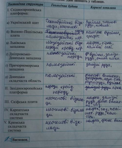 Використовуючи тектонічну карту, геологічну фізичну та карту корисних копалин, встановіть взаємозв'я