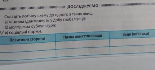 Складіть логічну схему до одного з таких явищ. Соціальні норми