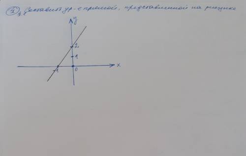 Добрый день составить уравнение прямой.