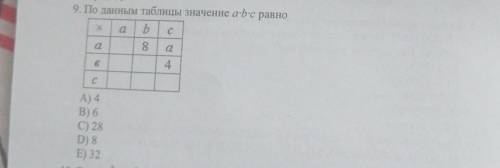 9. По данным таблицы значение аbc равно bаС84А) 4В) 6C) 28D) 8E) 32​