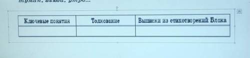 От за ответ нужно. литература 10 классКлючевые понятияТолкованиеВыписки из стихотворений блока.нужно