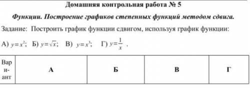 Задание первое : №5 |3x^2 - 1| - первый график. (их должно быть 4 на одном) y=−0,5∙ ( x+4 )^3 - Втор