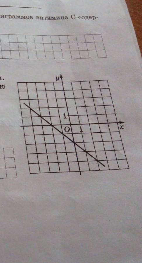 Напишите формулу которая задаёт эту линейную функцию очень надо. ​