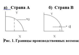 Объясните, почему от выбора точки на графике производственных возможностей зависит будущее состояние