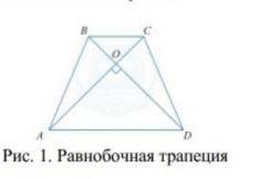 Дана равнобочная трапеция ABCD, для нее известны координаты точки A(5,6) (рис. 1), длины двух основа