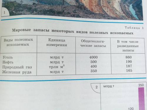 Проанализируйте данные табл. 1 в тексте и таблиц 3, 4, 5 и 19 в Приложениях. Рассчитайте, на сколь