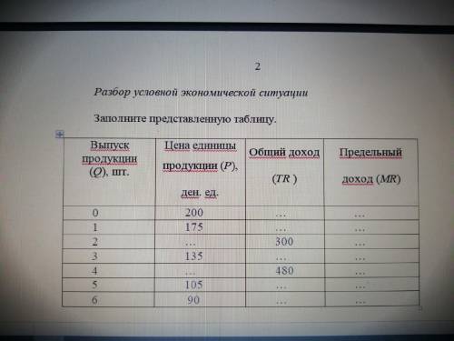 Заполните представленную таблицу, с развернутым ответом