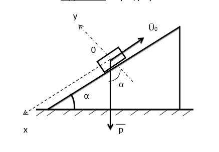 надо В результате полученного толчка брусок начал скользить вверх по наклонной плоскости из точки О