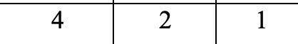 Дан квадрат трехчлен az^2+bz+c=0