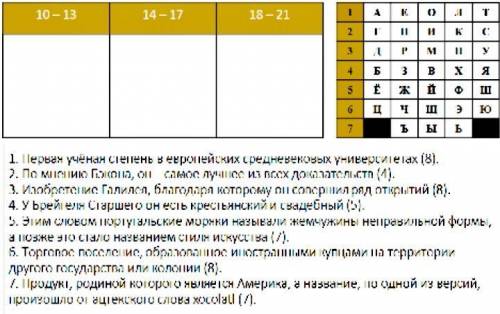 Определи понятия по описанию. В скобках указано количество букв в искомом понятии. Сосчитай в получе