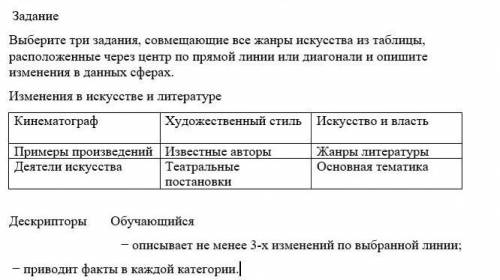 Выберите три задания, совмещающие все жанры искусства из таблицы, расположенные через центр по прямо