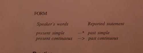 8.We're worried about Peter (they said) 9.I don't smoke (Megan said)10.I'm waiting for my exam resul