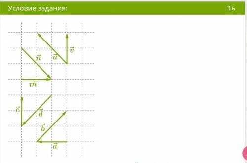 На рисунке даны векторы. Известно, что сторона клетки равна 3 ед. изм. Определи скалярное произведен