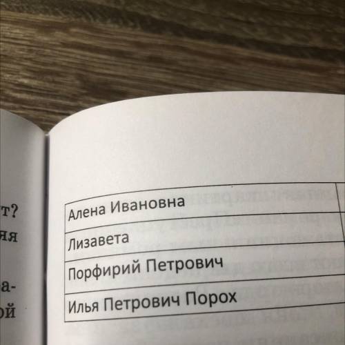 Раскройте этимологию и иносказательный смысл имён персонажей романа Преступление и наказание