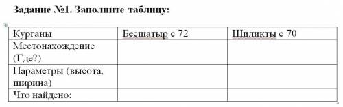 ответьте на вопрос: «Почему курганы Шиликты и Бесшатыр называют «царскими»». Запись ответа на вопрос