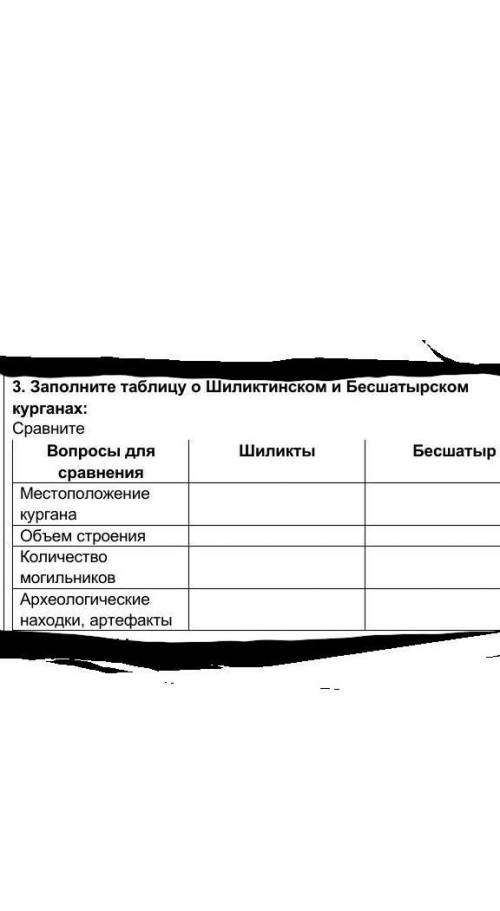 Заполните таблицу о Шиликтинском и Бесшатырском курганах:​